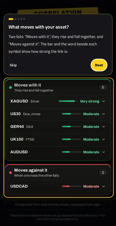 CORRELATION MATRIX — الارتباط بين أزواج العملات