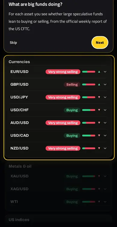 COT REPORT — The Commitments of Traders report, explained