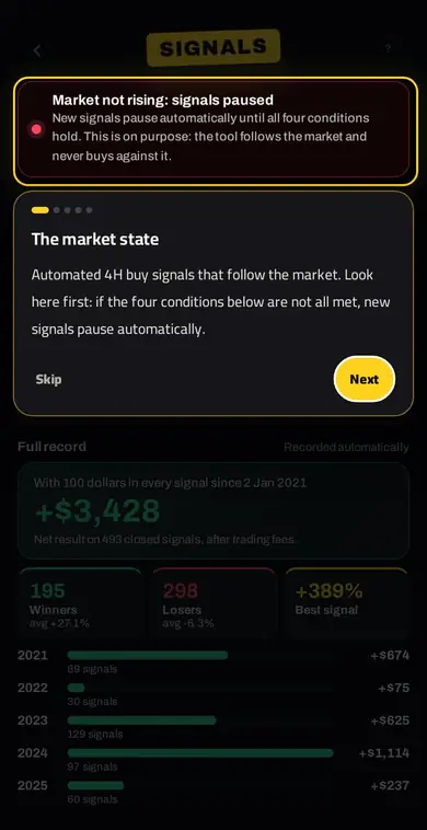 SIGNALS — إشارات العملات الرقمية