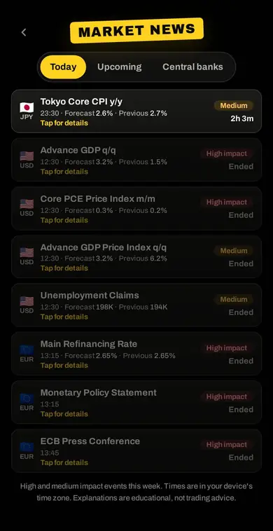 MARKET NEWS — التقويم الاقتصادي (المفكرة الاقتصادية)