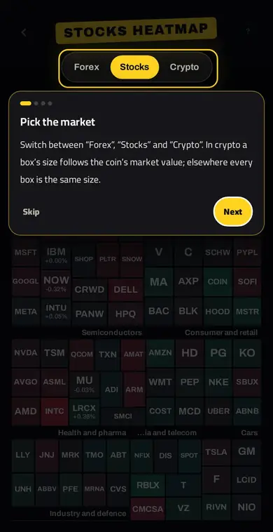 FOREX HEATMAP — خريطة حرارية للأسواق
