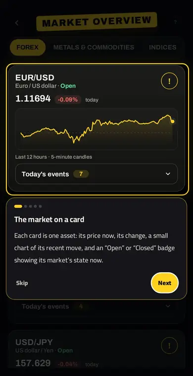 MARKET OVERVIEW — السوق كله في بطاقات
