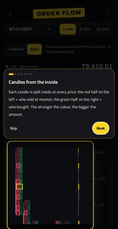 ORDER FLOW — تدفق الأوامر وشموع الفوتبرنت