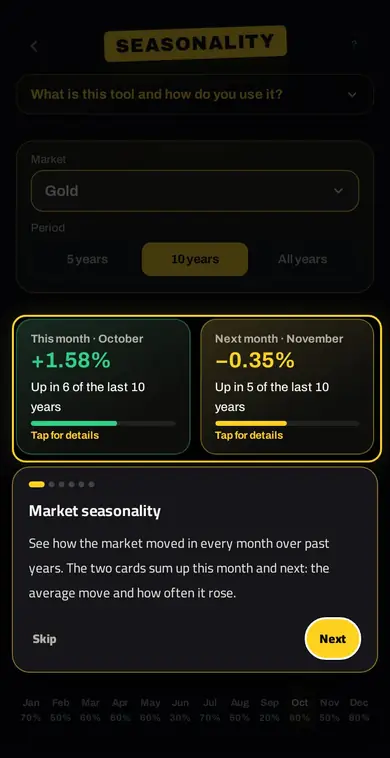 SEASONALITY — موسمية الأسواق عبر السنين
