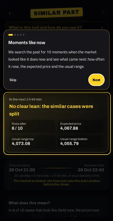 SIMILAR PAST — السوق الآن مقارنة بلحظات مشابهة في الماضي
